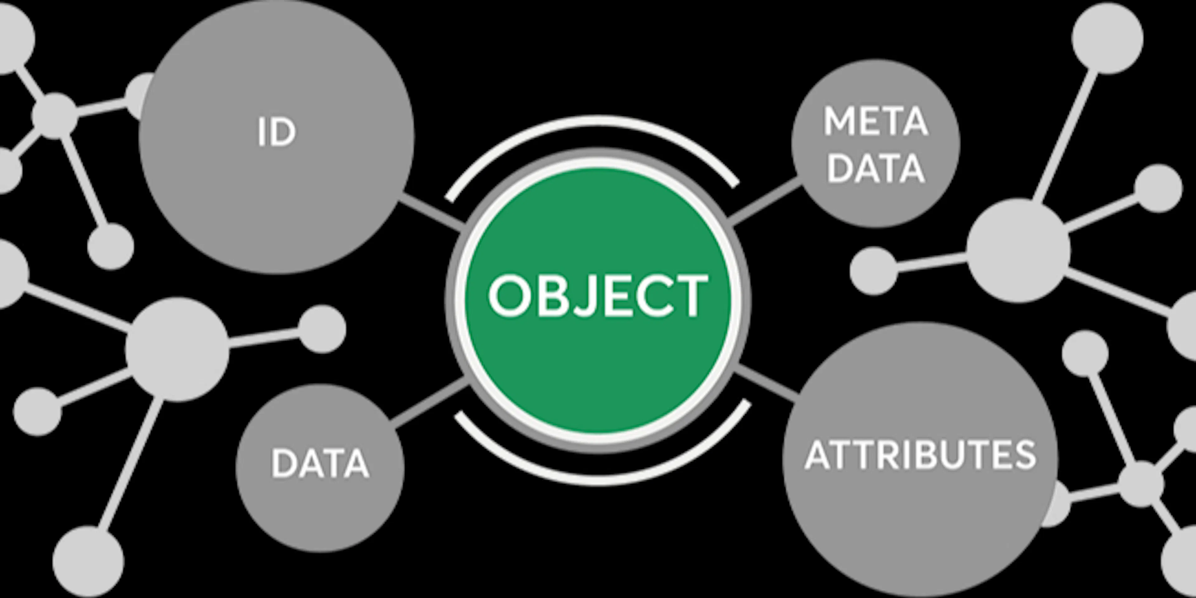 featured image - Creating a Object Storage System from scratch