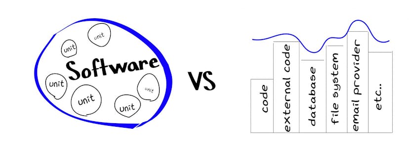 /unit-testing-is-not-the-same-as-integration-testing-a61w342o feature image