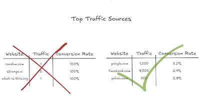 /how-to-accurately-measure-binomial-proportions-for-reliable-conversion-metrics feature image