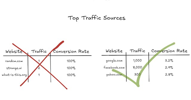 /how-to-accurately-measure-binomial-proportions-for-reliable-conversion-metrics feature image