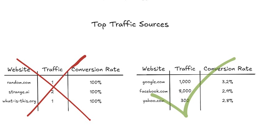 /how-to-accurately-measure-binomial-proportions-for-reliable-conversion-metrics feature image