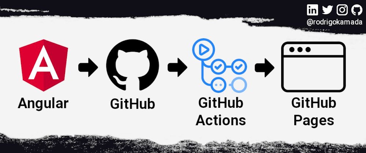 featured image - Hosting an Angular application on GitHub Pages using GitHub Actions