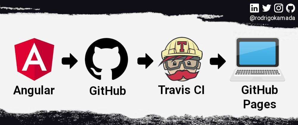 featured image - Hosting an Angular application on GitHub Pages using Travis CI
