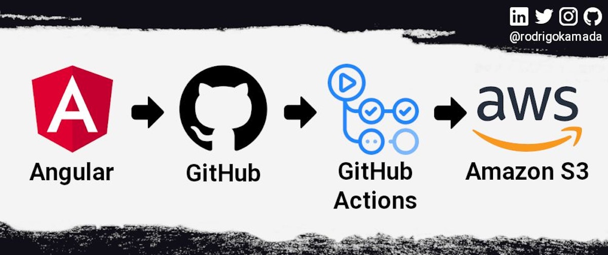 featured image - Hosting an Angular Application on Amazon S3 Using Github Actions