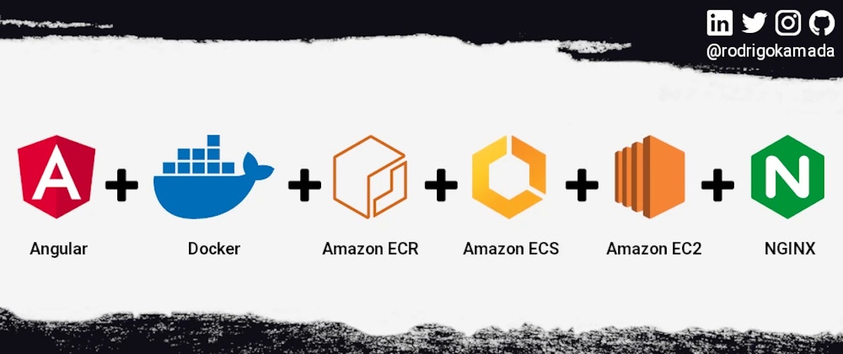 featured image - How To Host an Angular Application in a Docker Container on Amazon EC2 and Deploy It With Amazon ECS