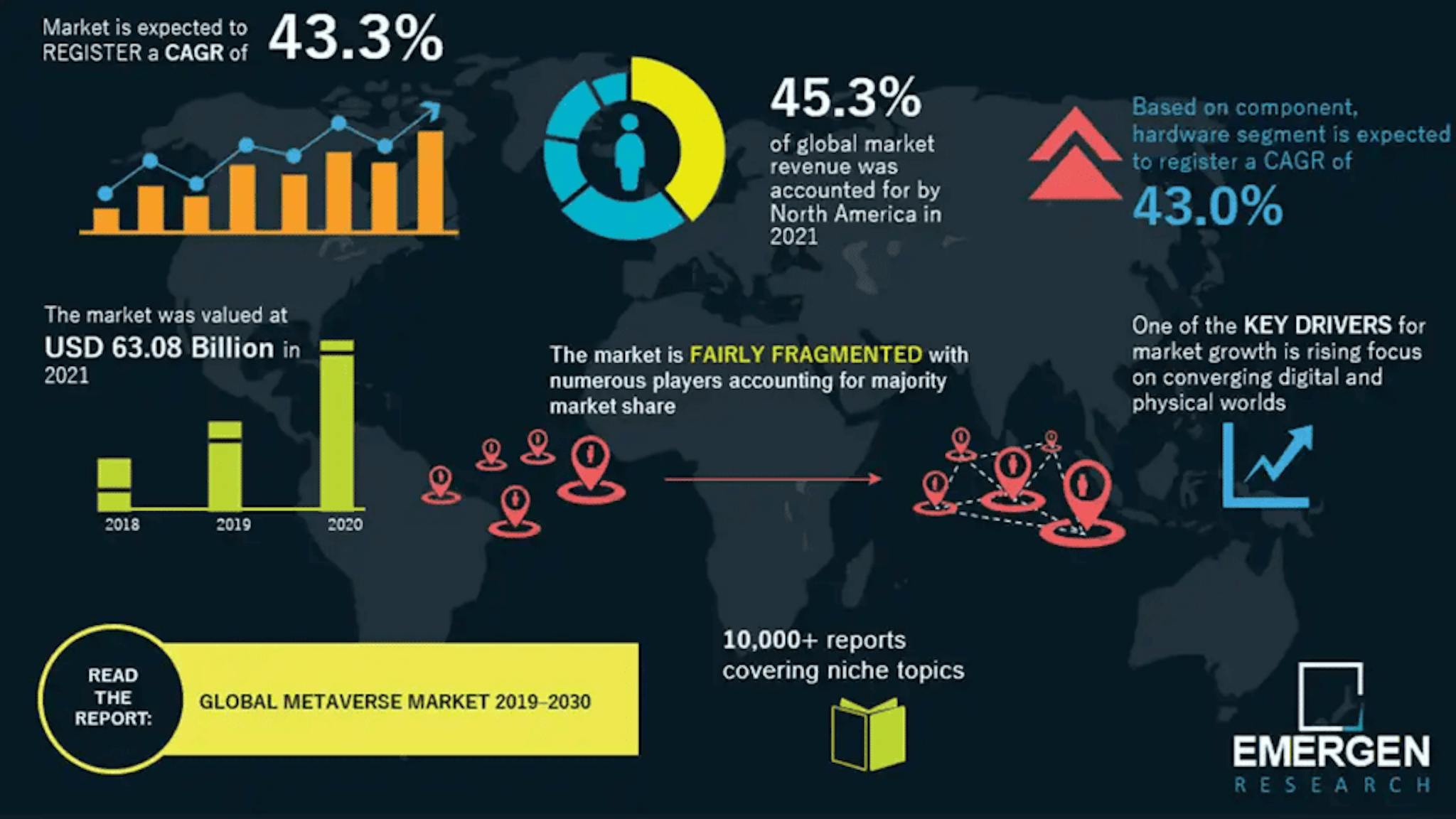 Global Metaverse Market Prediction