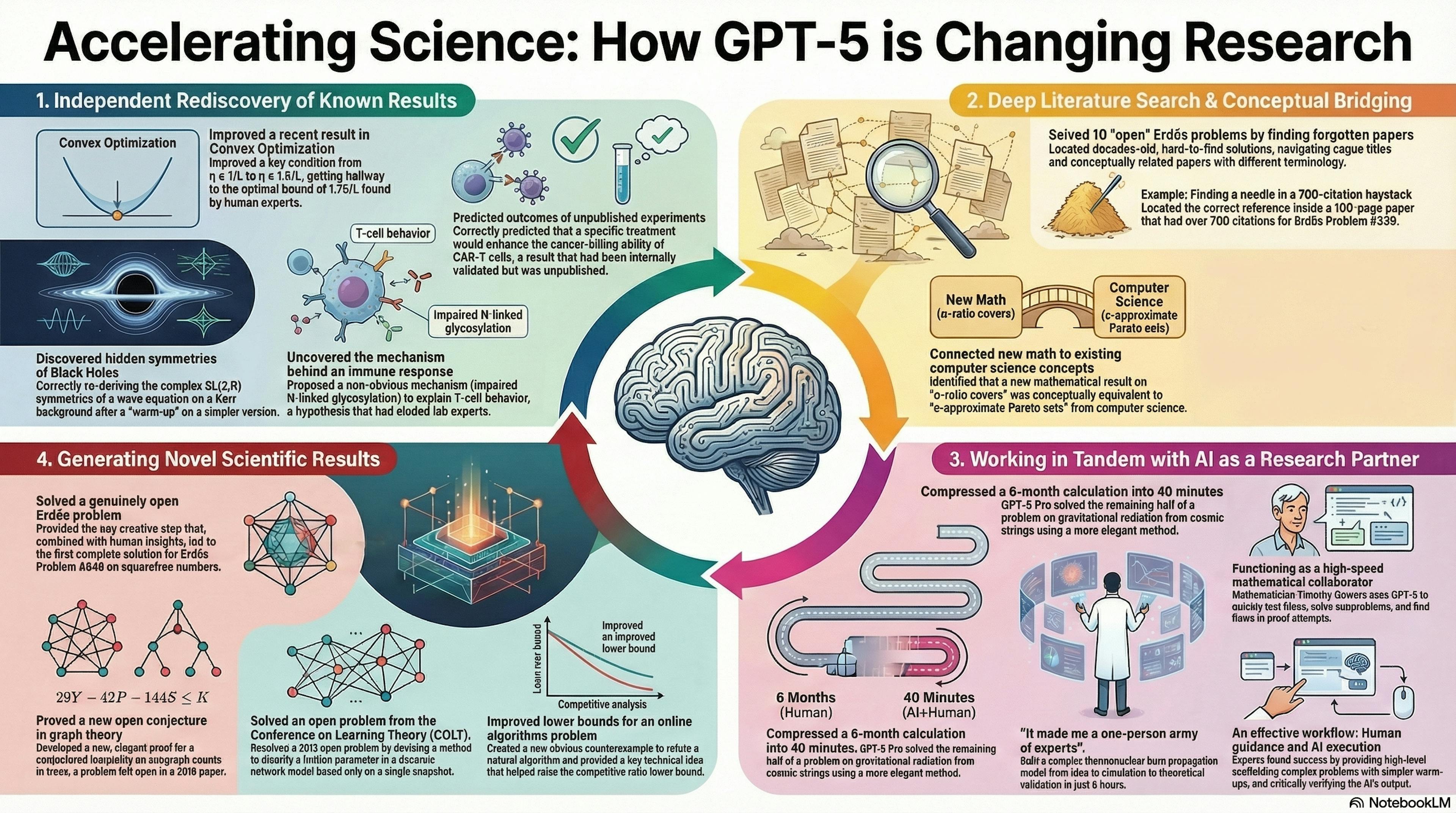 featured image - A New Kind of Scientist: AI Is Starting to Make Real Discoveries