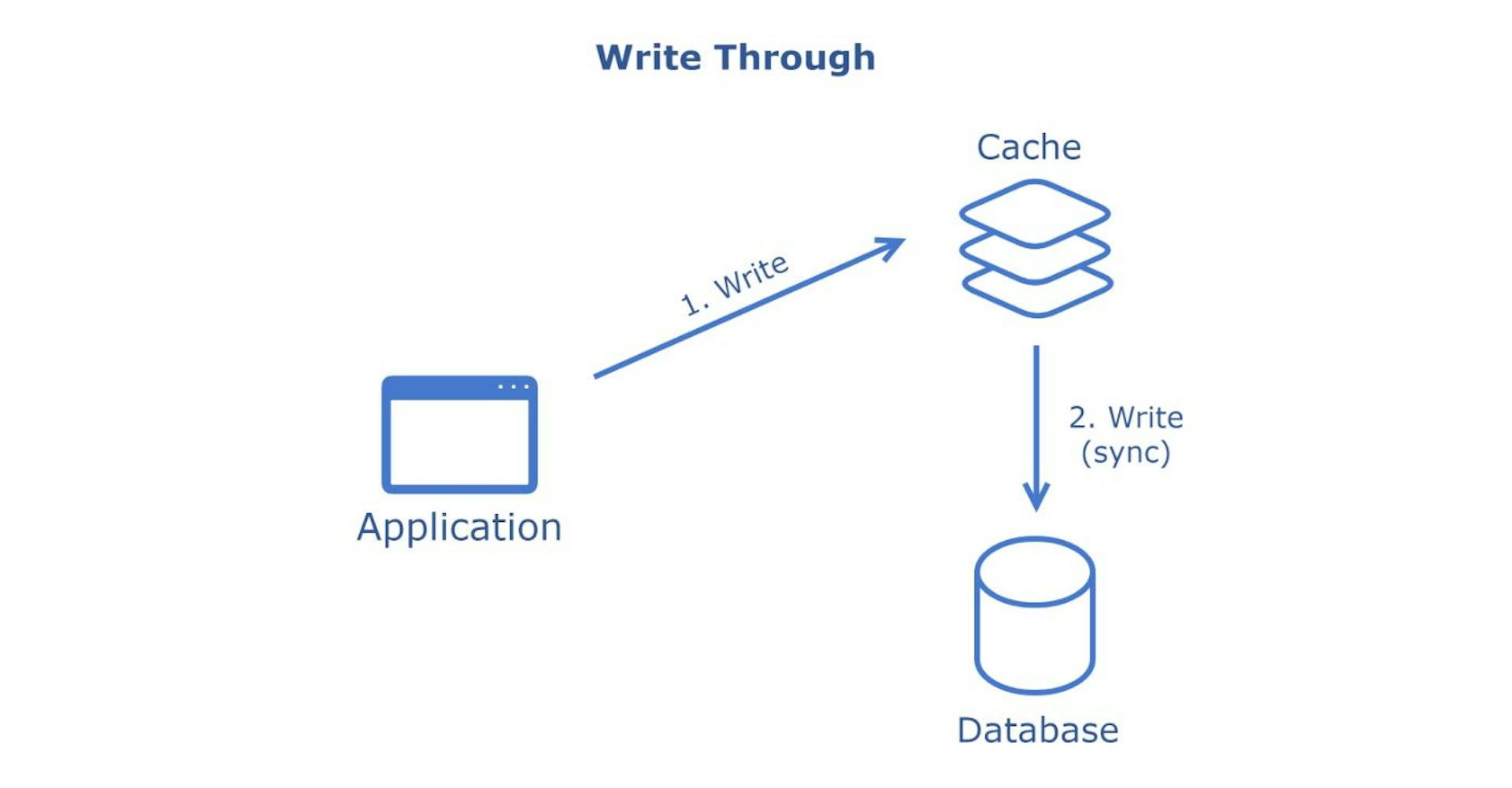 The System Design Cheat Sheet: Cache | HackerNoon