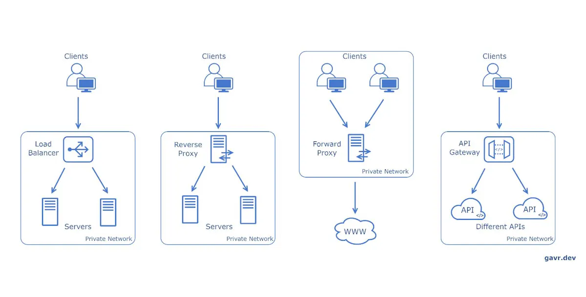 The System Design Cheat Sheet: API Styles - REST, GraphQL, WebSocket ...