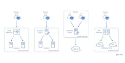 14 Patterns to Ace Any Coding Interview Question | HackerNoon