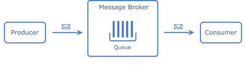 The System Design Cheat Sheet: Message Queues - ActiveMQ, RabbitMQ ...