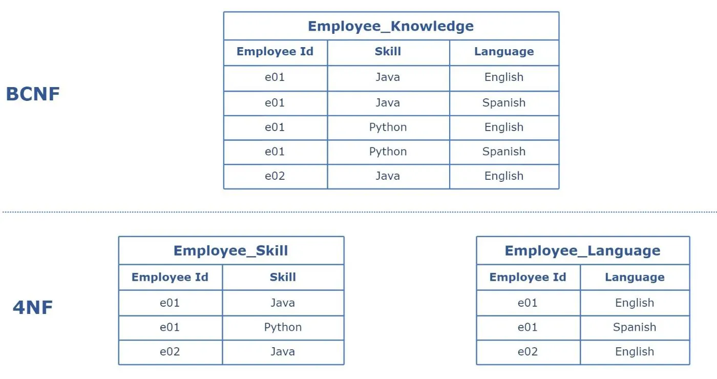 The System Design Cheat Sheet: Relational Databases (Part 1) | HackerNoon