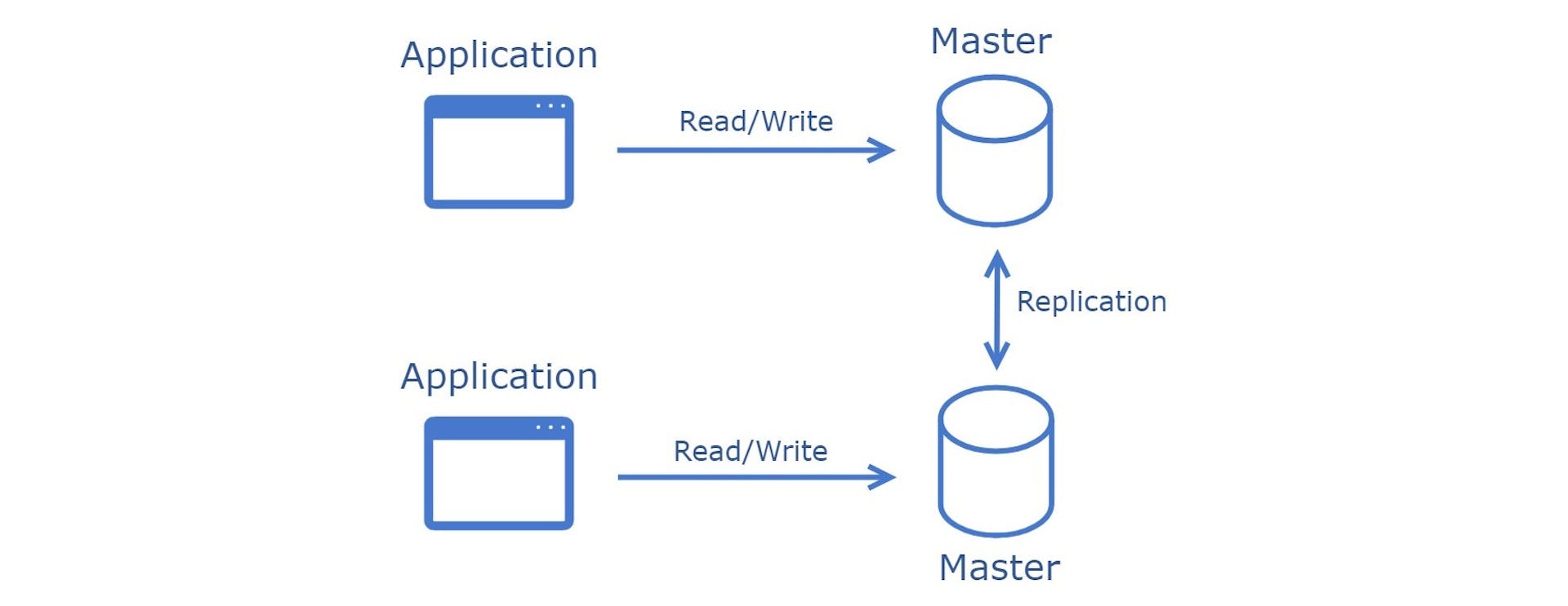 The System Design Cheat Sheet: Relational Databases (Part 1) | HackerNoon