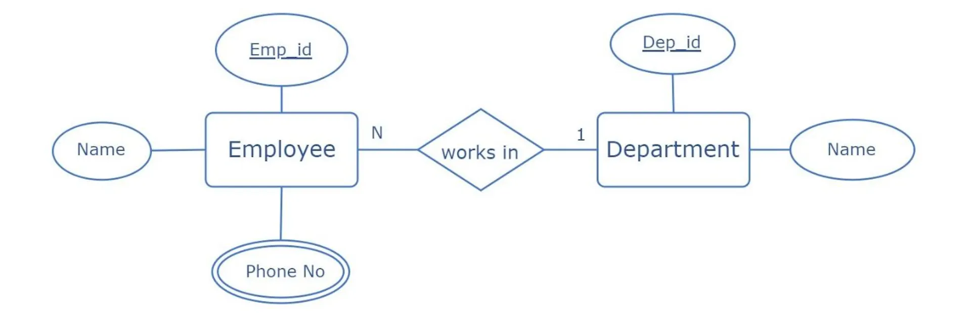 The System Design Cheat Sheet: Relational Databases (Part 1) | HackerNoon