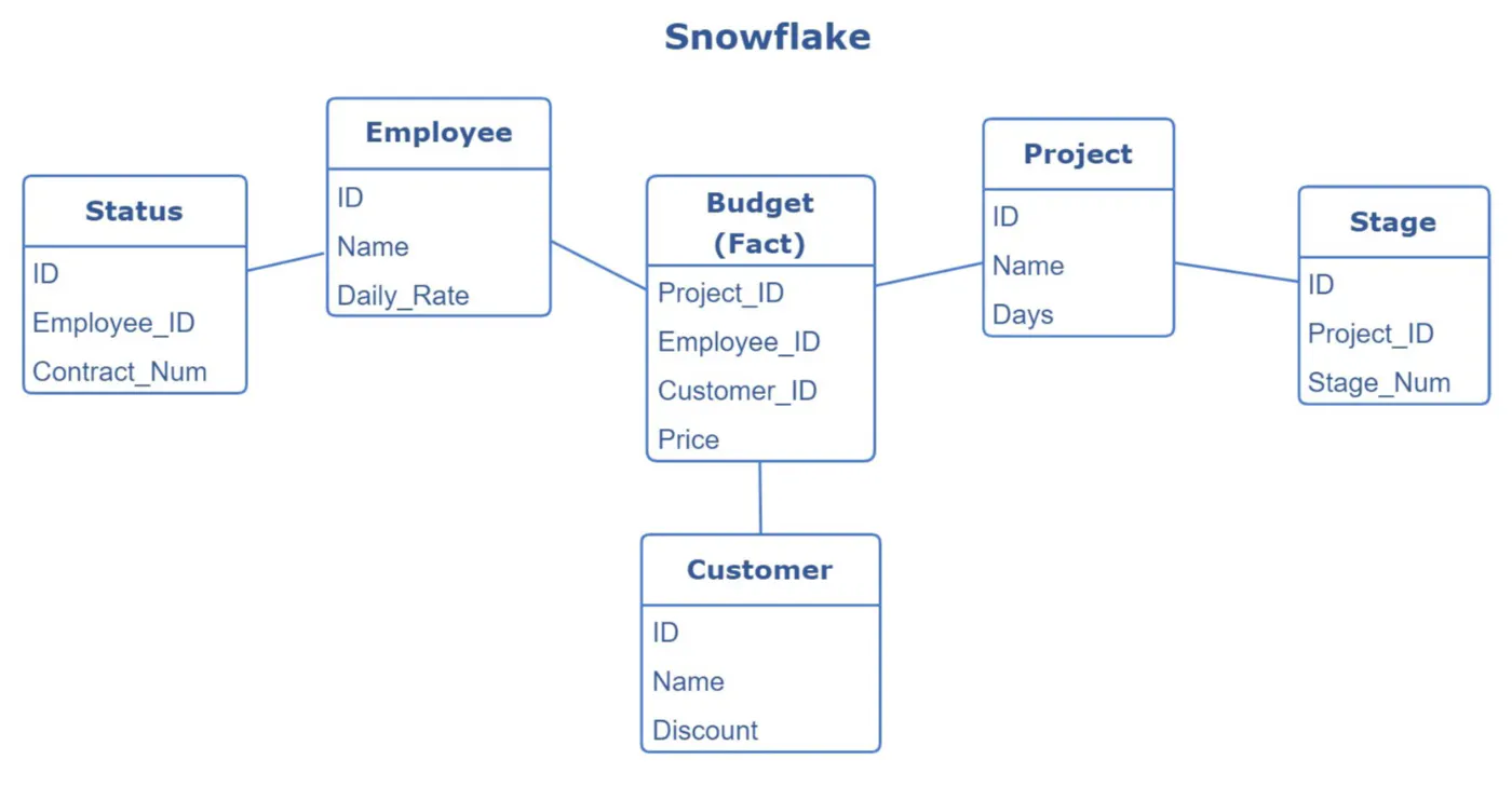 The System Design Cheat Sheet: Relational Databases (Part 1) | HackerNoon