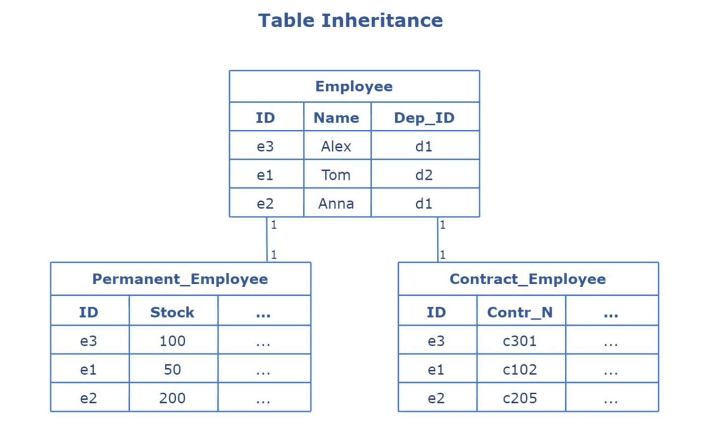 The System Design Cheat Sheet: Relational Databases (Part 1) | HackerNoon