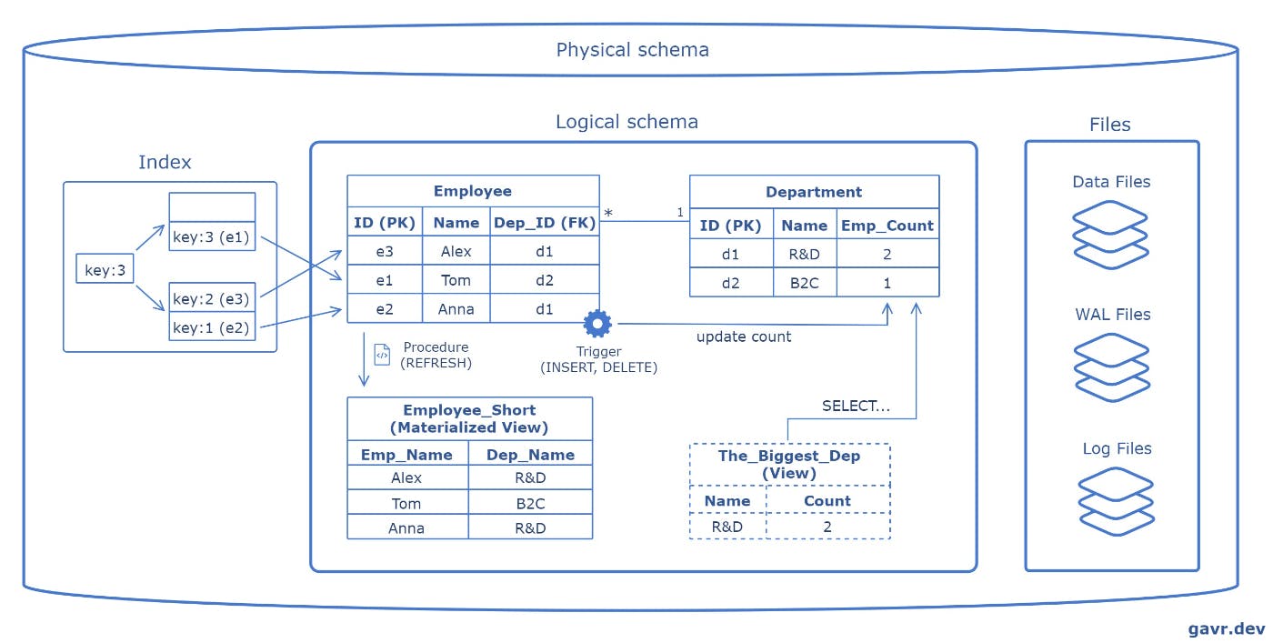 /the-system-design-cheat-sheet-relational-databases-part-1 feature image