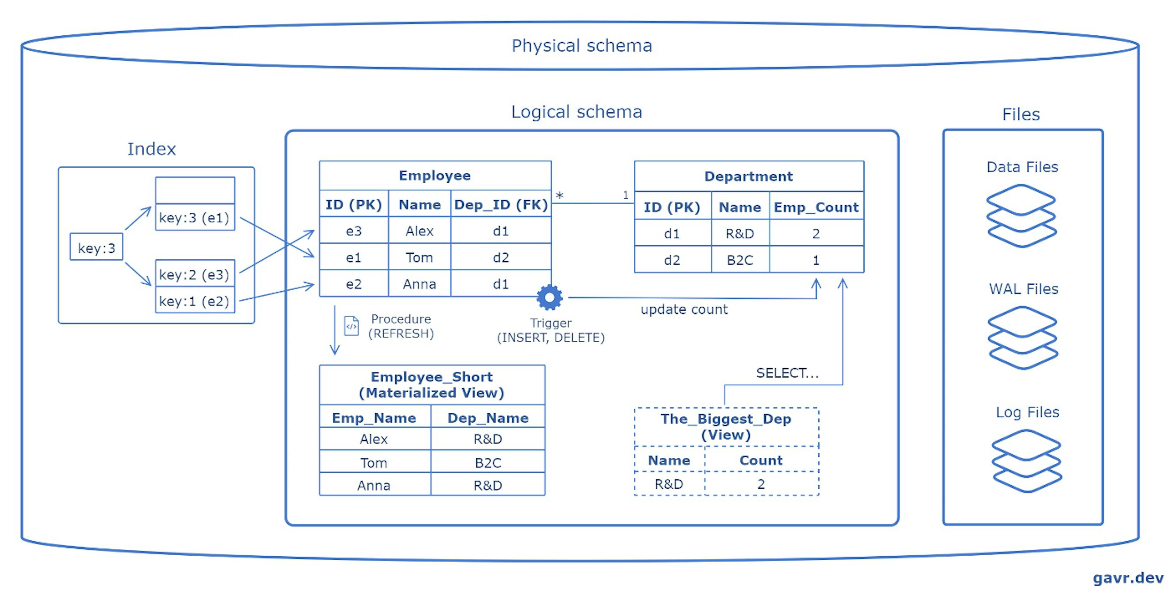 /the-system-design-cheat-sheet-relational-databases-part-1 feature image