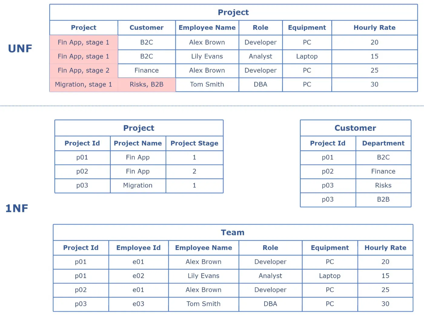 The System Design Cheat Sheet: Relational Databases (Part 1) | HackerNoon