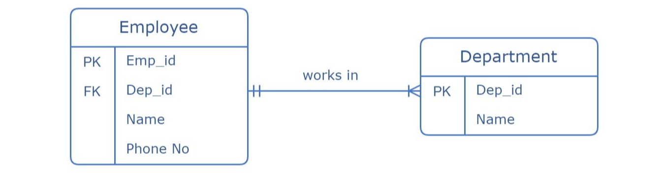 EP96: A cheat sheet for system design