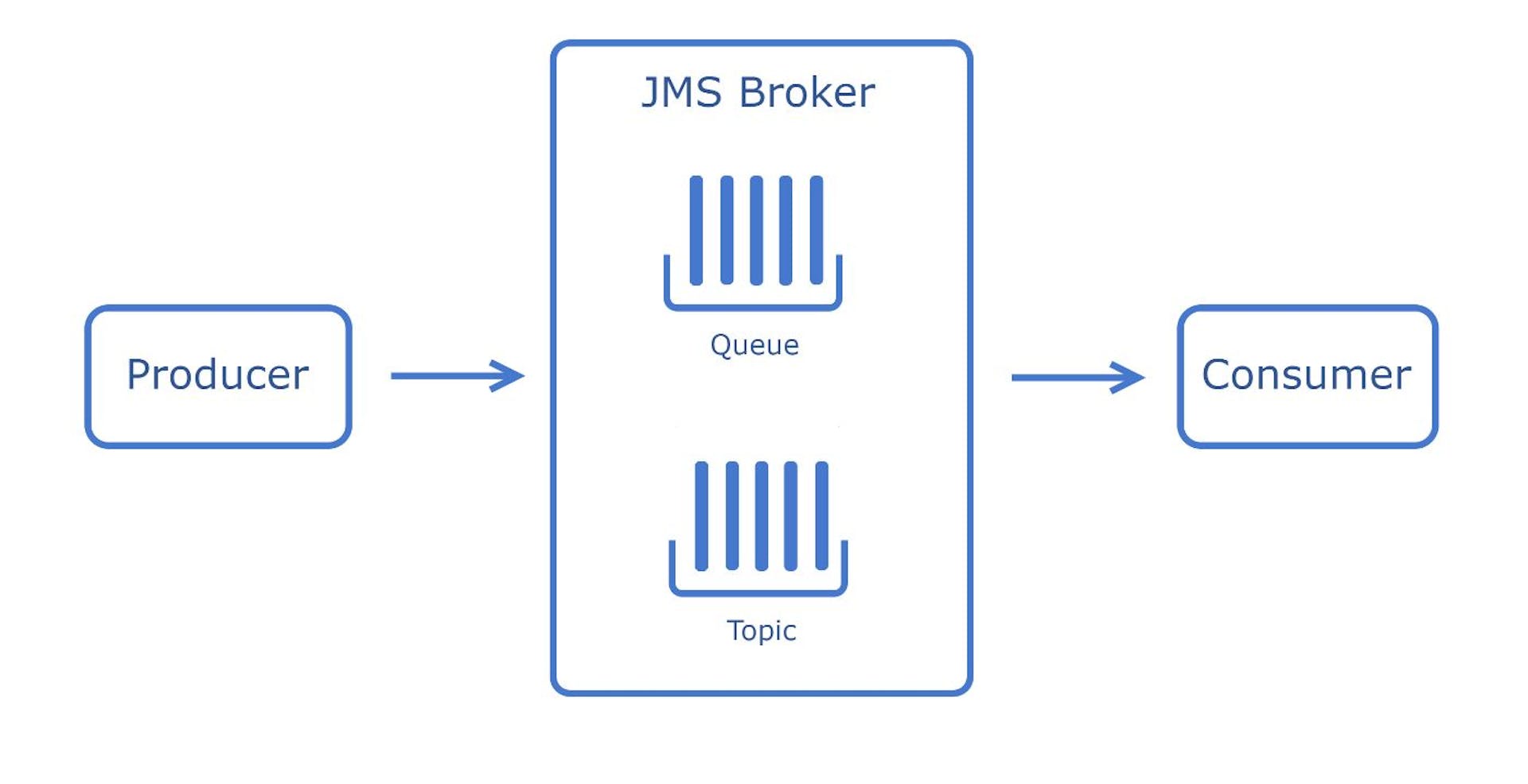 The System Design Cheat Sheet Message Queues ActiveMQ, RabbitMQ
