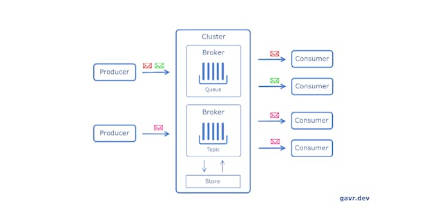 /the-system-design-cheat-sheet-message-queues-activemq-rabbitmq-kafka-zeromq feature image