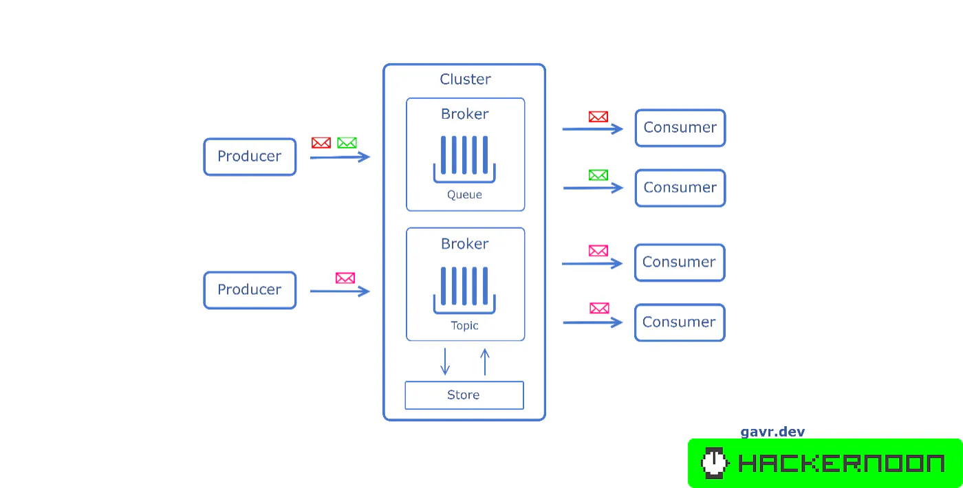 The System Design Cheat Sheet: Message Queues - ActiveMQ, RabbitMQ ...