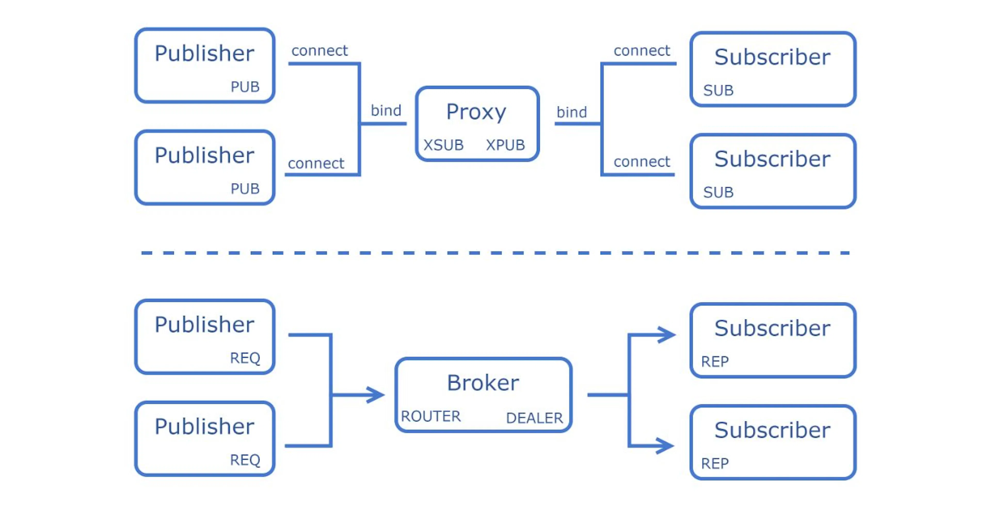 The System Design Cheat Sheet: Message Queues - ActiveMQ, RabbitMQ ...