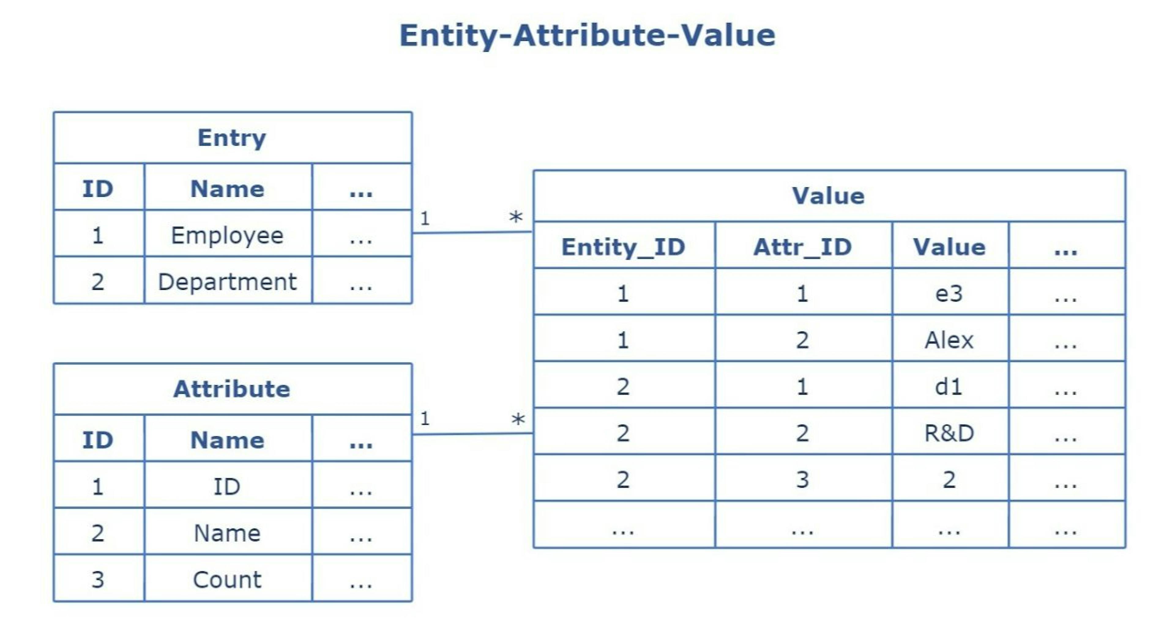 The System Design Cheat Sheet: Relational Databases (Part 1) | HackerNoon