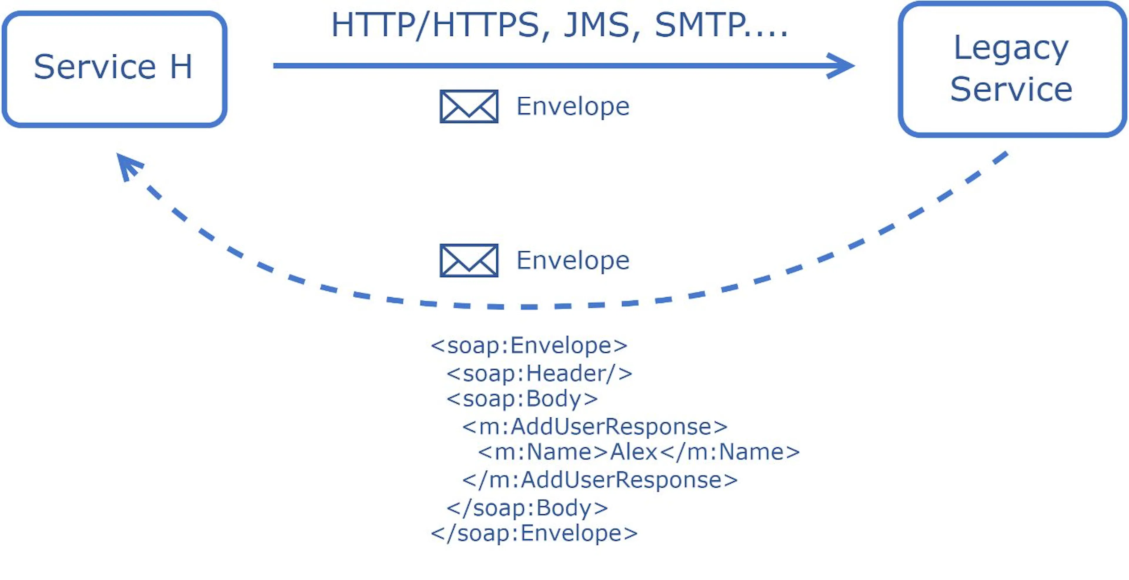 The System Design Cheat Sheet: API Styles - REST, GraphQL, WebSocket ...