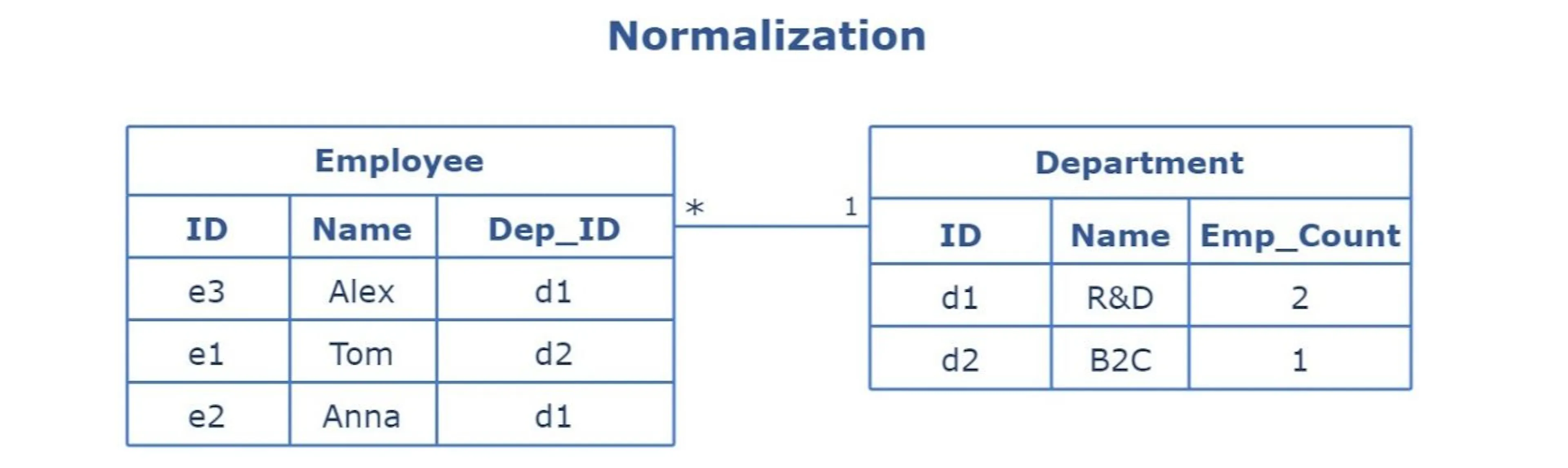 The System Design Cheat Sheet: Relational Databases (Part 1) | HackerNoon