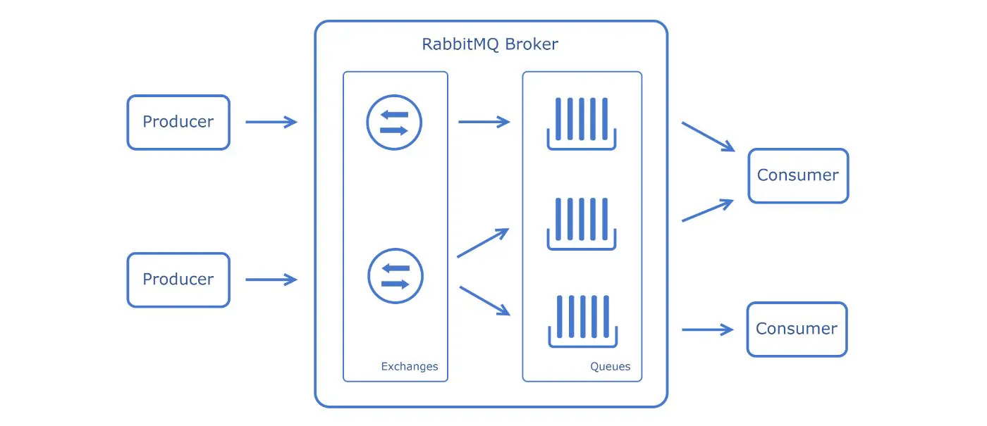 The System Design Cheat Sheet: Message Queues - ActiveMQ, RabbitMQ ...