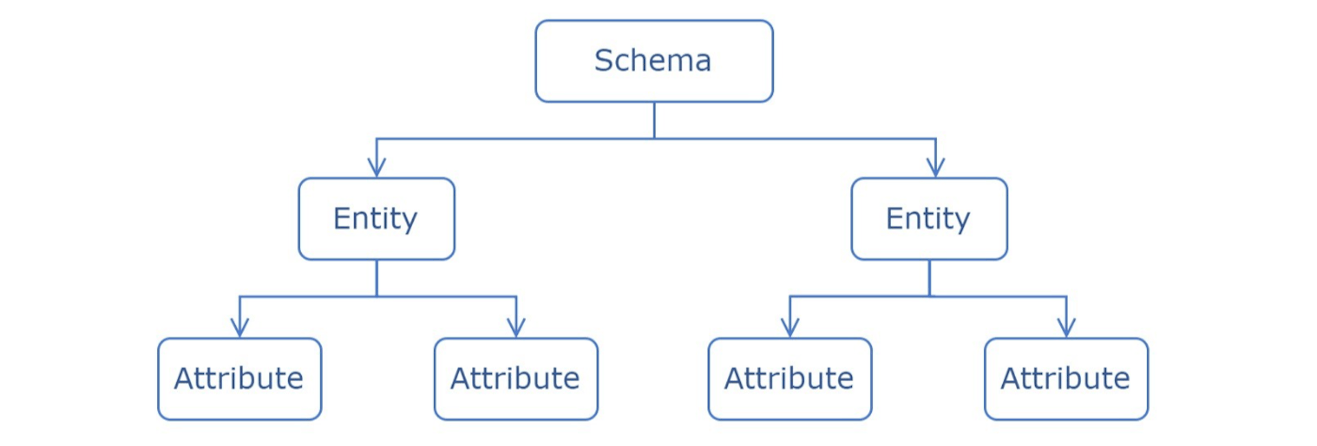 The System Design Cheat Sheet: Relational Databases (Part 1) | HackerNoon