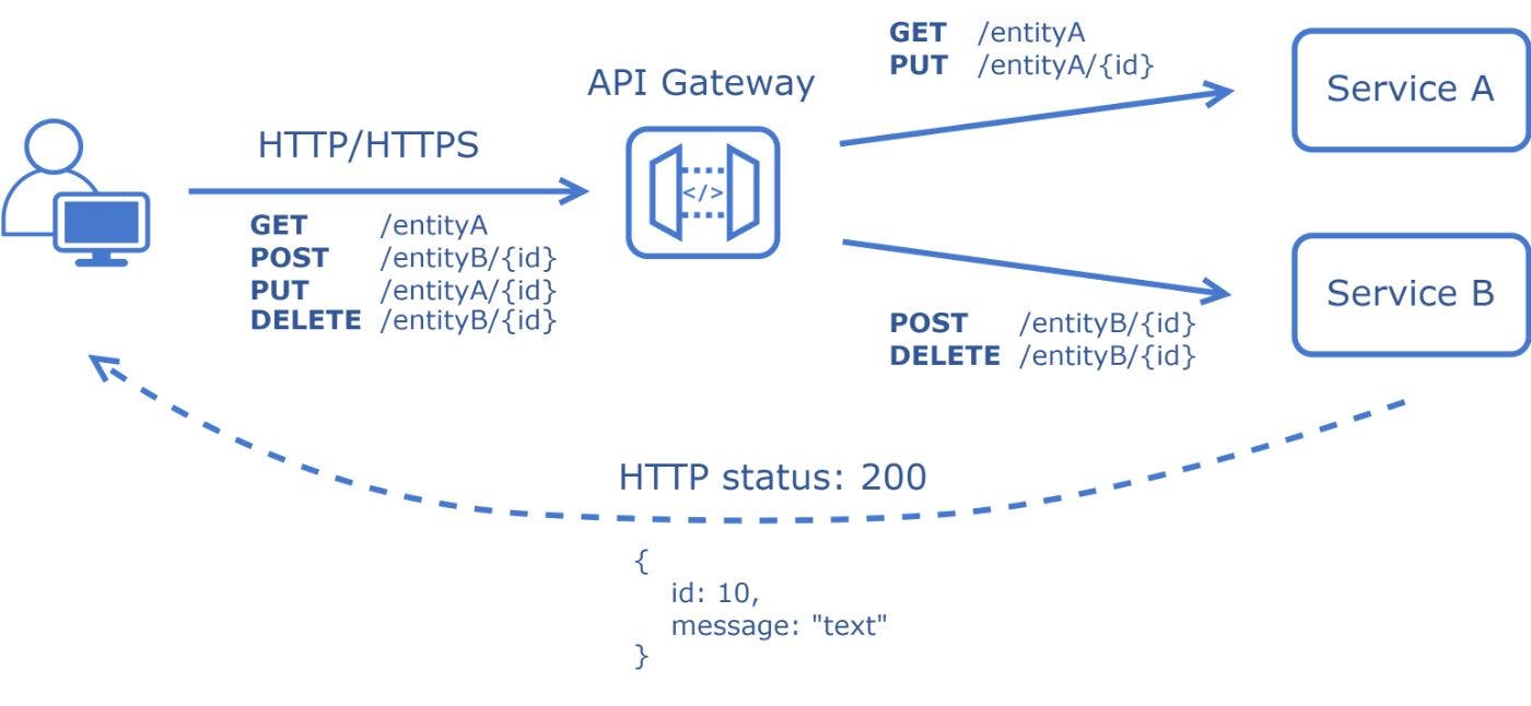 The System Design Cheat Sheet: API Styles - REST, GraphQL, WebSocket ...