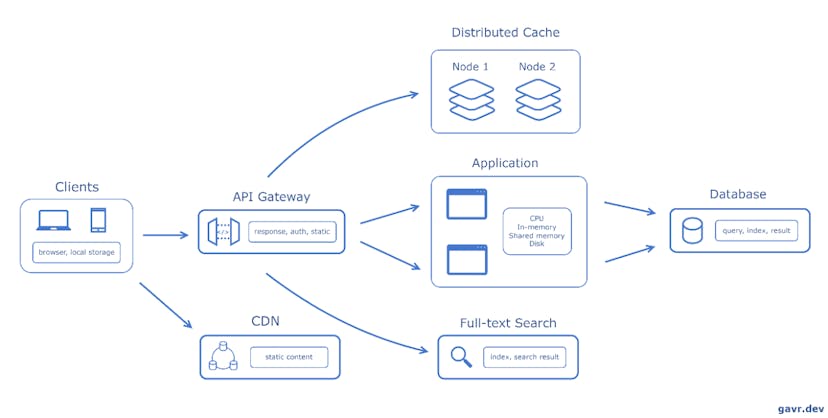 /the-system-design-cheat-sheet-cache feature image