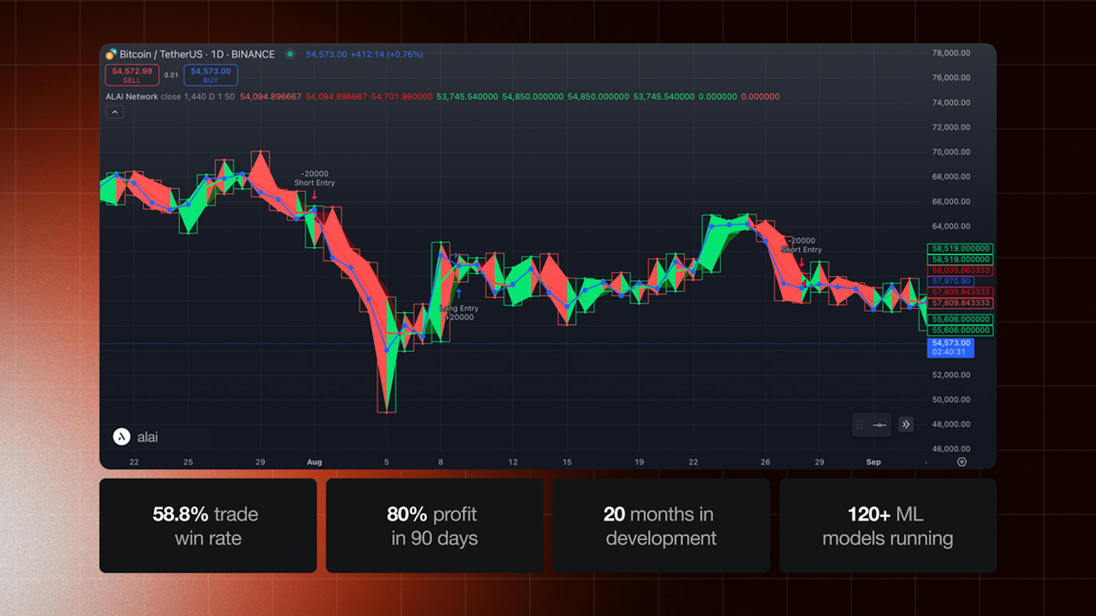 Alai Network August