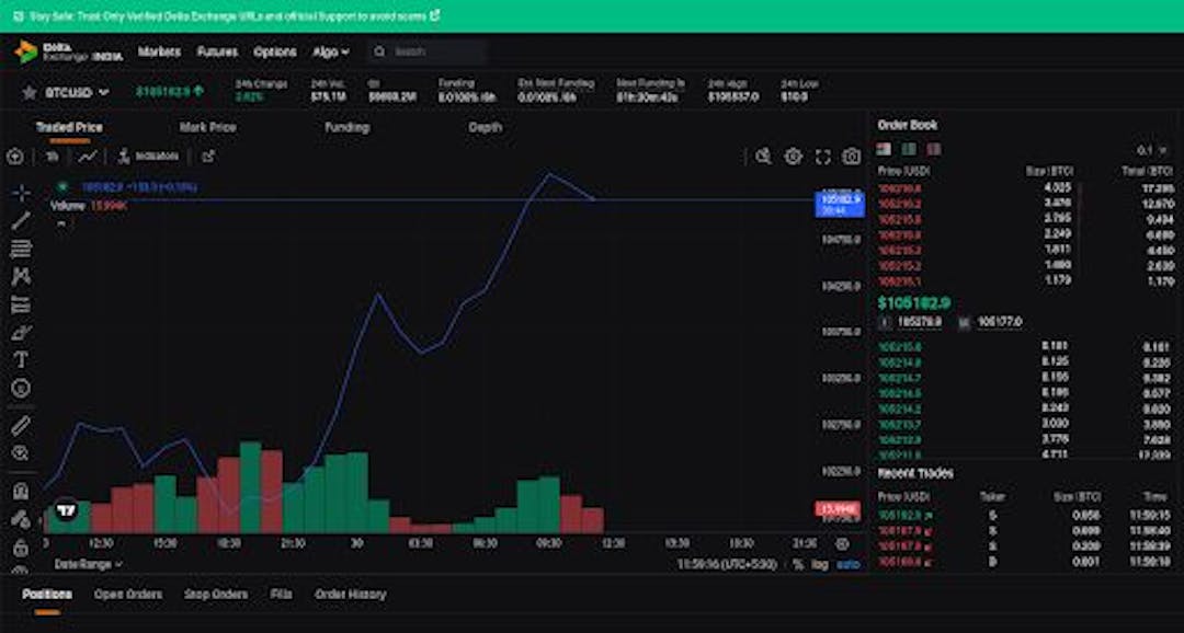 Source | Crypto derivatives