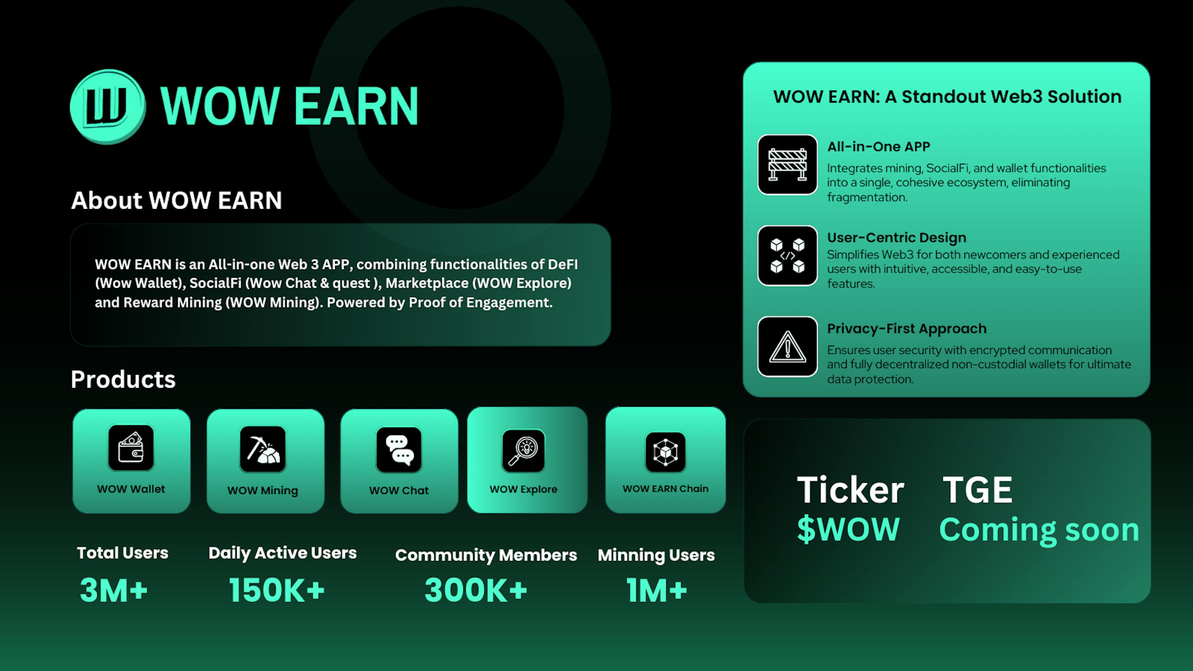 featured image - WOW EARN Enters the Web3 Arena