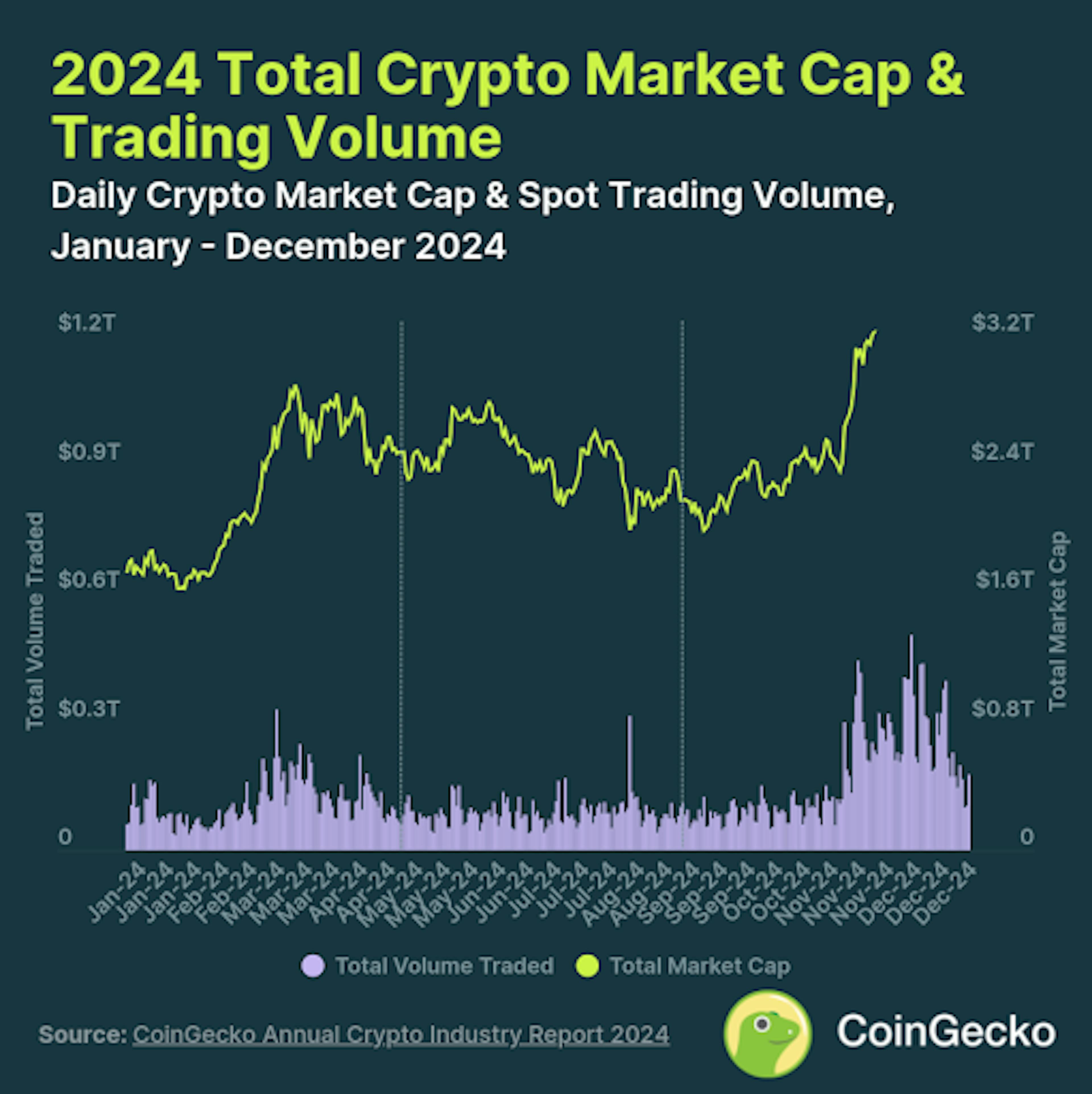 What Makes Delta Exchange the Best Choice for Trading Crypto F&O?