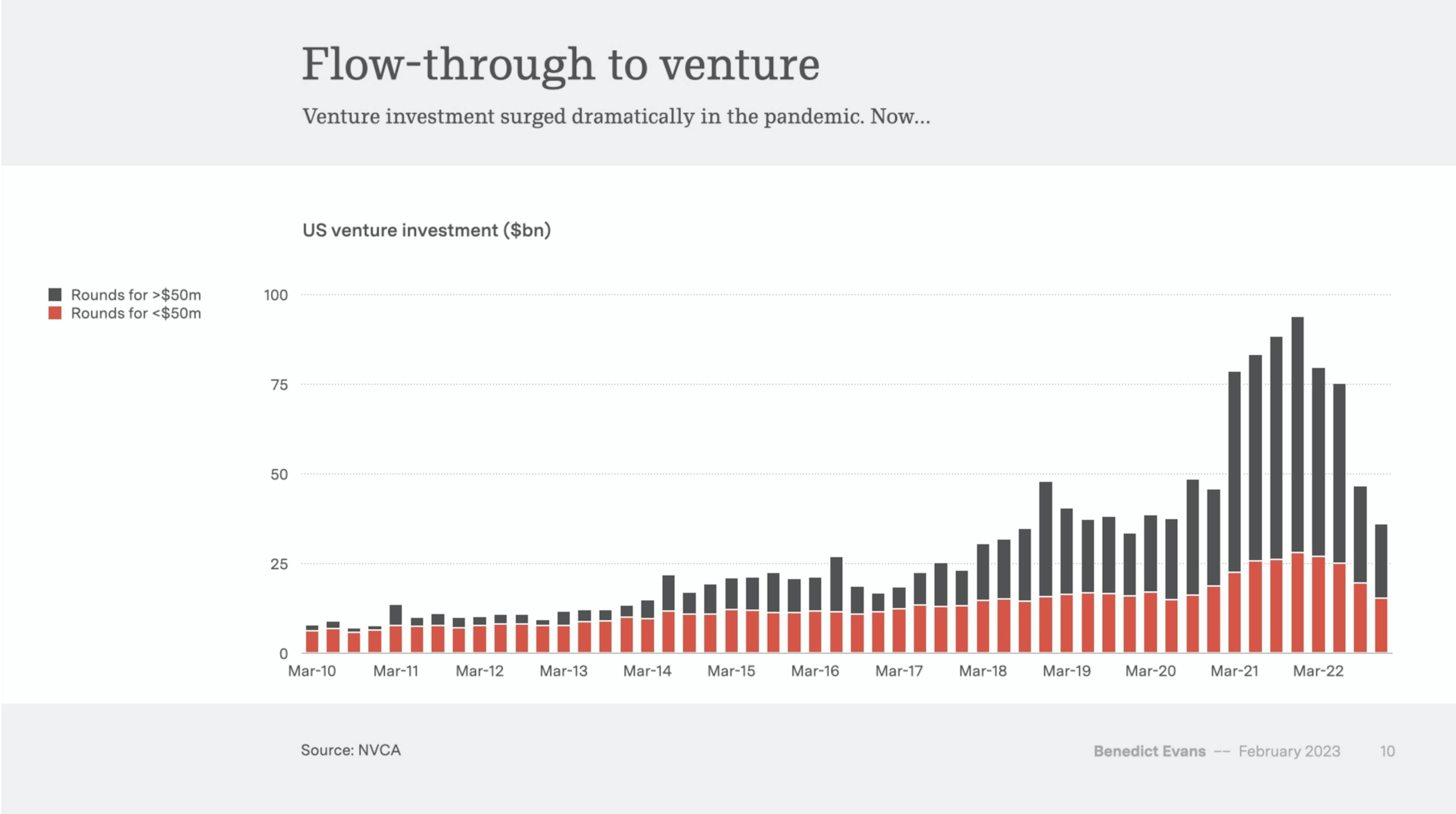 Source: https://www.ben-evans.com/presentations