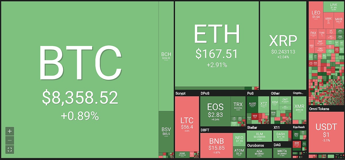 featured image - Why is the Crypto Market back in Green After Almost Two Years of Pullback?