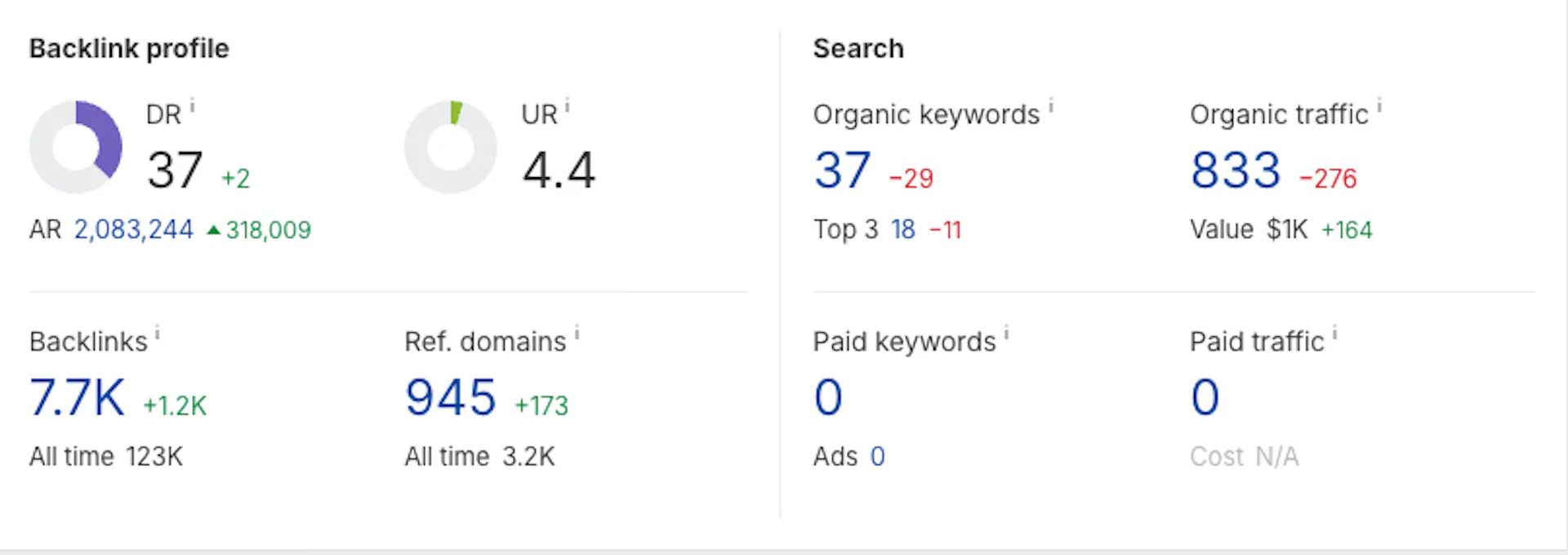 seo metrics from APR Energy