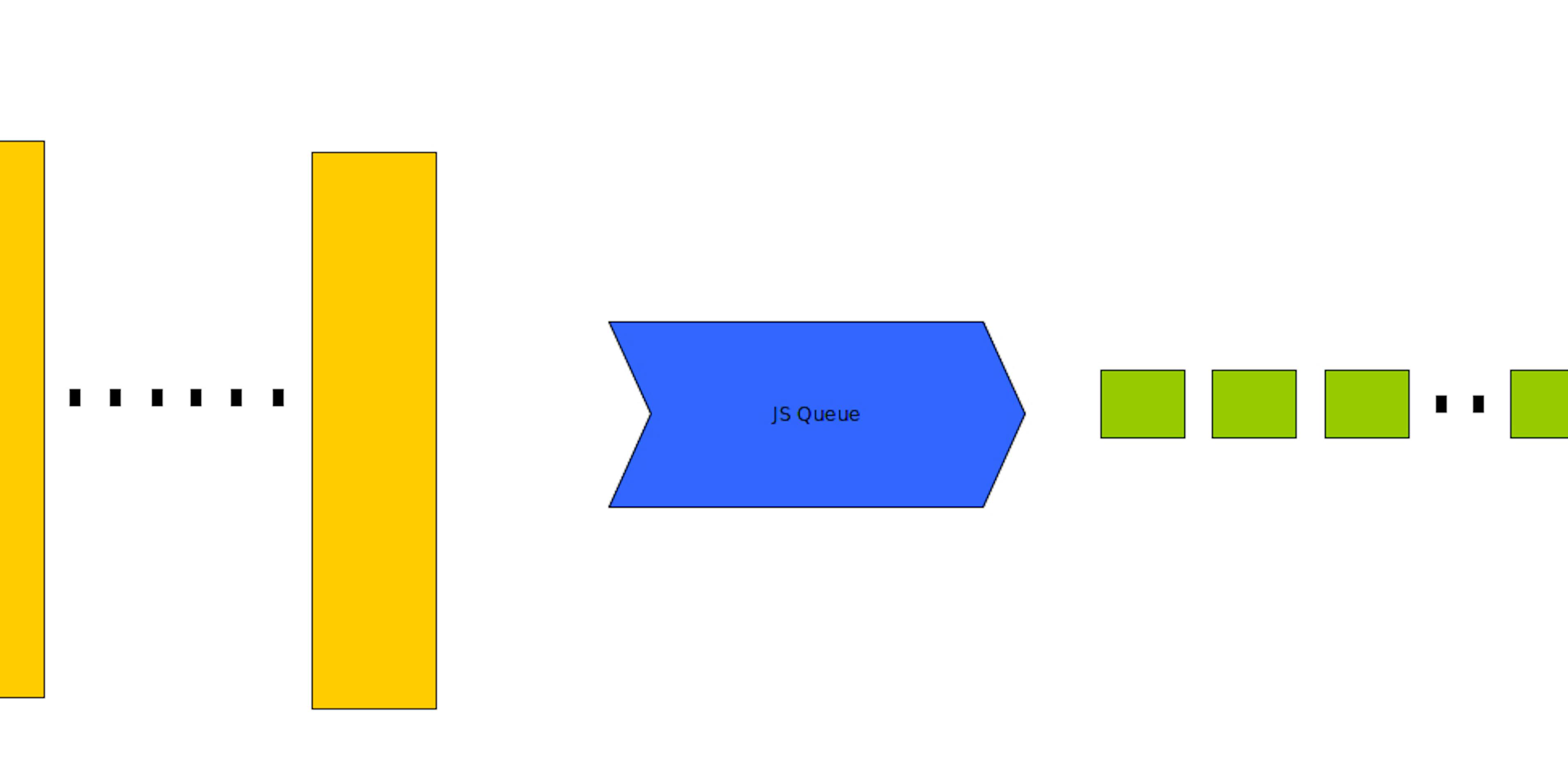 /a-javascript-queue-structure-for-buffered-data-ett13081 feature image
