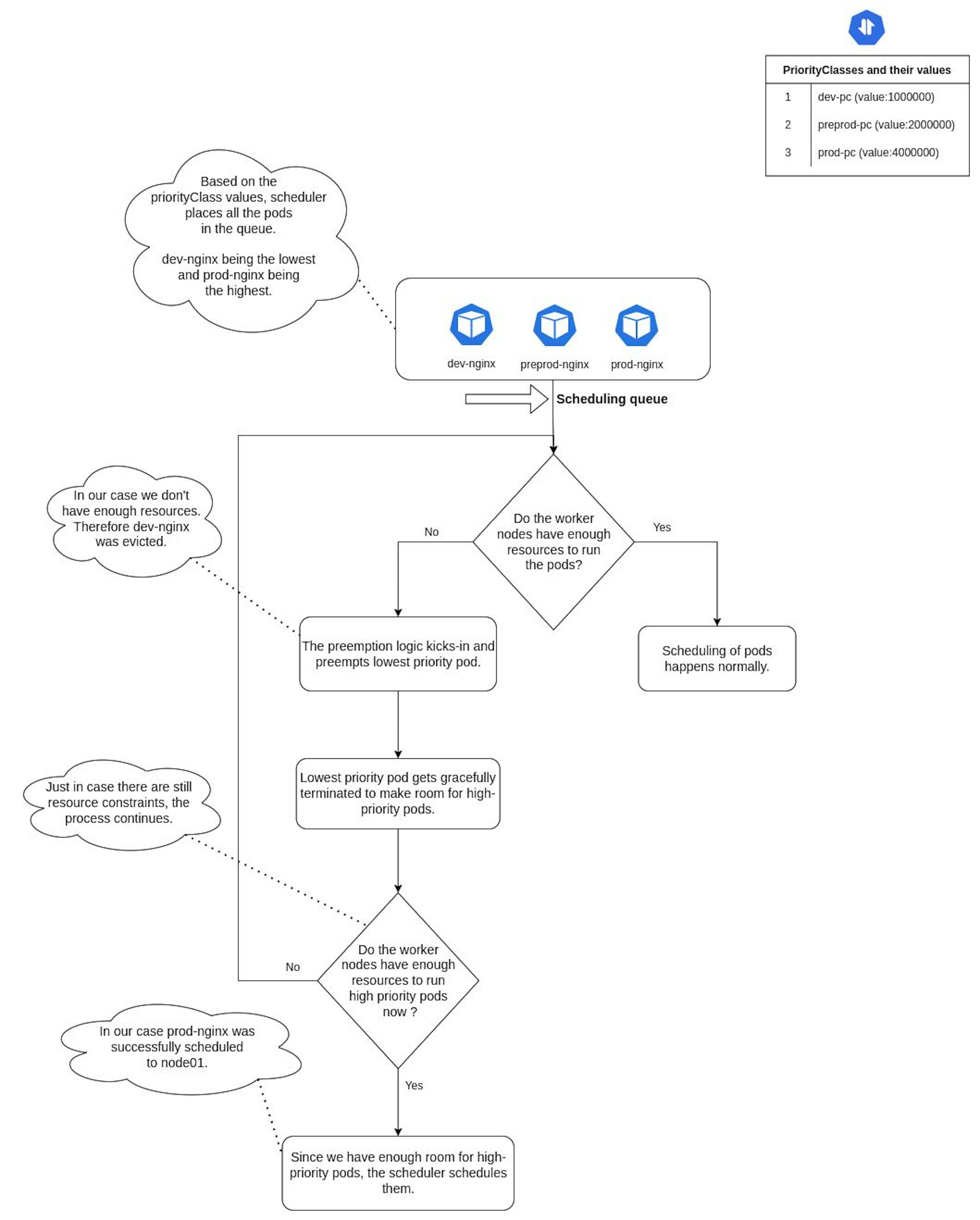 /using-priorityclass-to-protect-your-mission-critical-pods-from-eviction feature image