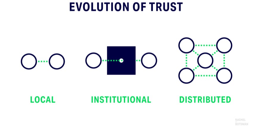 featured image - The Instagram of Trust: How to Redesign the Architecture of Trust in Products
