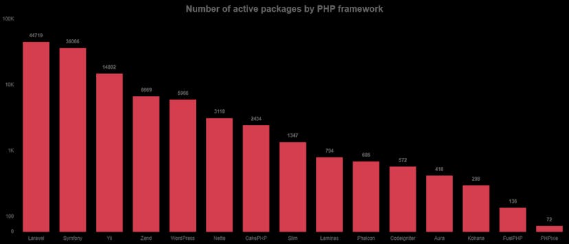 /explaining-laravel-package-ecosystem-zz5e3wrg feature image