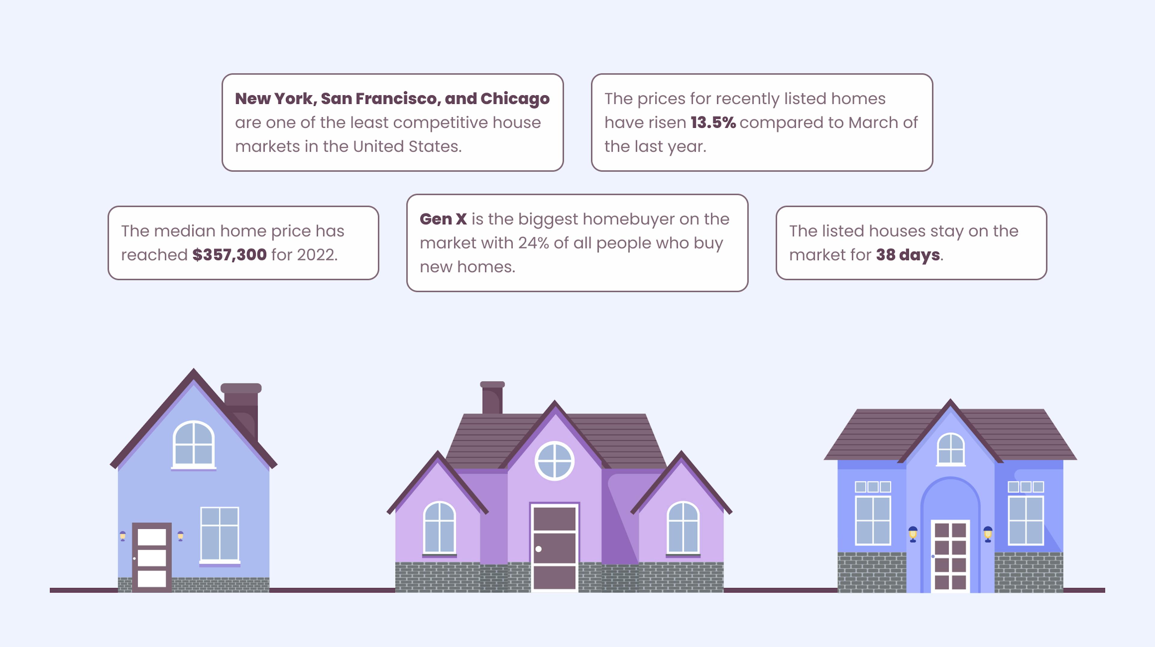 Here is an infographic for you to save.