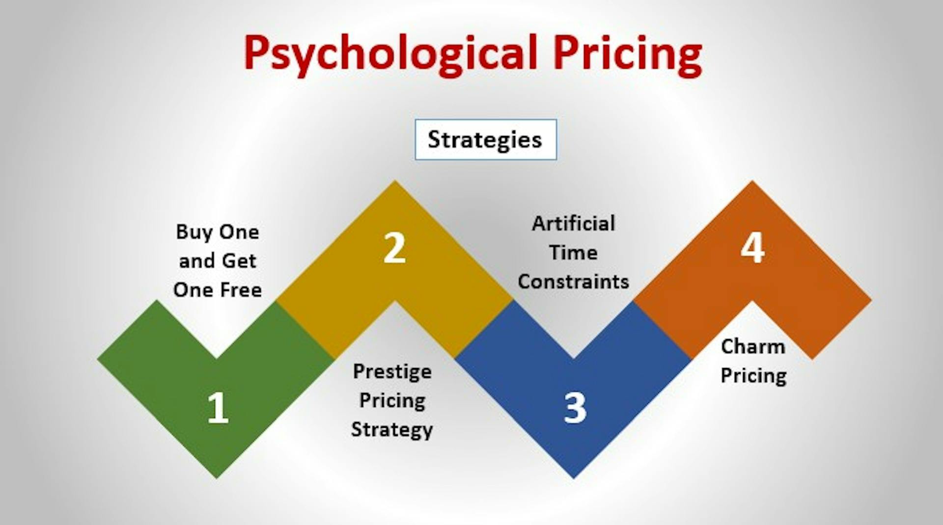 Psychological Pricing Model