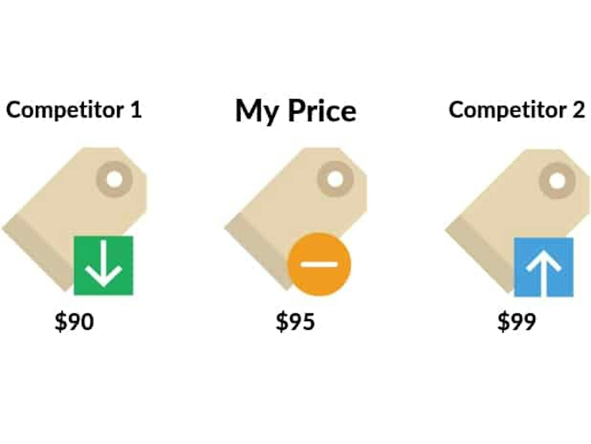 Competitive Pricing