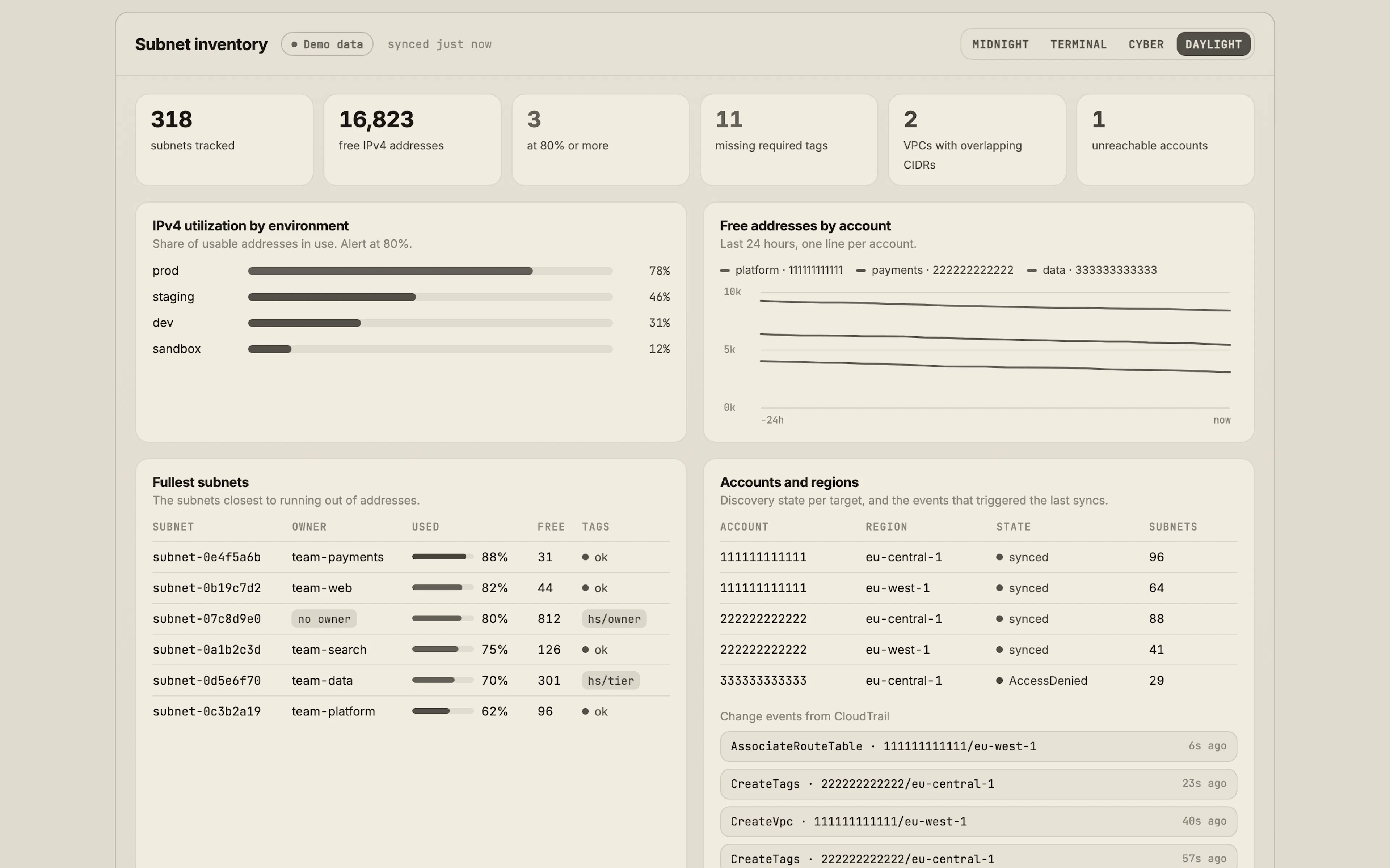 Fig. 7. The live demo dashboard. Tiles that matter, the fullest subnets, and — bottom right — which account last failed and why.
